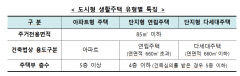 도시형 생활주택 건축 면적 제한 완화…85㎡이하 5층이상 아파트 건설 가능