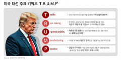 [트럼프 2기 출범] '트럼프 2.0시대' 맞은 대구경북 산업계 험로 예상