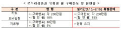 설맞이 디지털 온누리상품권 최대 35% 할인 혜택