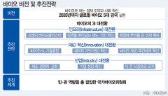 정부, '대한민국 바이오 대전환 전략' 발표