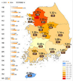 작년 대구경북 지가상승률 1%초반…전국 평균(2.15%) 절반 수준