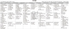 1월26일(일) TV 편성표