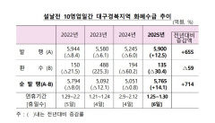 한국은행 대구경북본부 설 명절 화폐발행 14.1% 증가