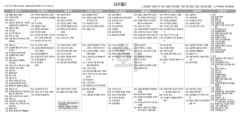 1월28일(화) TV 편성표
