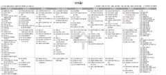 1월29일(수) TV 편성표