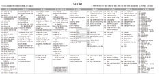 1월30(목) TV 편성표
