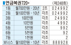 ■ 연금복권720+ (제248회)