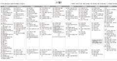 2월1일(토) TV 편성표