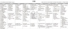2월2일(일) TV 편성표