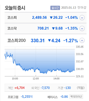 이건산업·대원전선우·세명전기 등 5종목 상한가, 덕신이피씨·우진엔텍·티앤엘·케이웨더·대영포장·에스와이 등 큰 폭 상승 마감