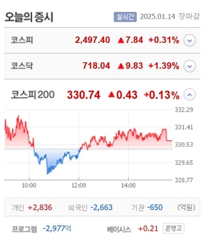 엑스큐어·모비데이즈 상한가, 듀오백·iMBC·대주전자재료·한국무브넥스 등 큰 폭 상승 마감