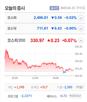 코오롱모빌리티그룹·공구우먼·정원엔시스·글로본 등 8 종목 상한가, 에이에프더블류·아이윈플러스·뱅크웨어글로벌·산일전기 등 큰 폭 상승 마감