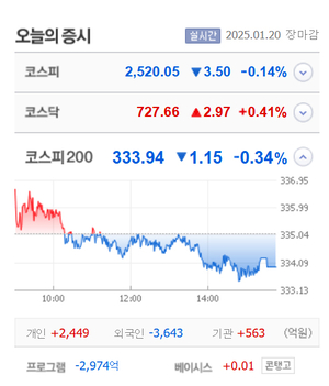 고영·제주반도체·세원물산·DH오토웨어 상한가, 진영·인텍플러스·비보존제약·테크엘·케일럼 등 큰 폭 상승 마감