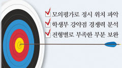 예비 고3, 대입 전략 어떻게