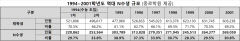 올해 수능 N수생, 최대 20만명 예상…25년 만에 최다 될듯