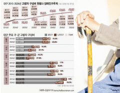 고령층 돌봄 '절벽' 요양보호사 부족...7년 뒤 최대 71만명
