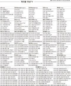 2월3일(월) 케이블·위성TV 편성표