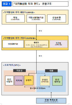 구미 1국가산단 구조고도화, 생산유발효과 8천404억원