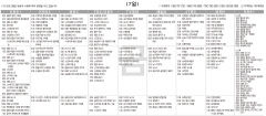 2월7일(금) TV 편성표