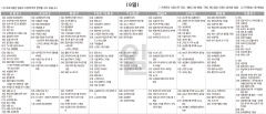 2월9일(일) TV 편성표