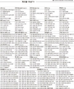 2월10일(월) 케이블·위성TV 편성표