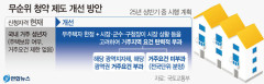 집 있으면 '줍줍' 못한다…국토부, 무순위 청약 '유주택자'로 신청 제한