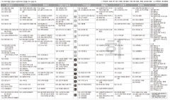2월11일(화) TV 편성표