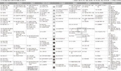 2월13일(목) TV 편성표