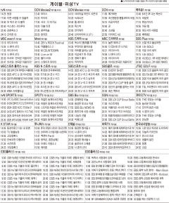 2월13일(목) 케이블·위성TV 편성표