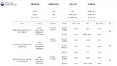 경북도 올해 신규공무원 1,405명 선발...경력 임용 185명 포함