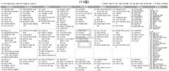 2월14일(금) TV 편성표