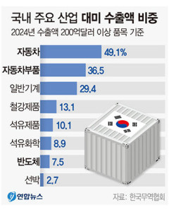트럼프 