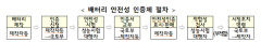 전기차 배터리 안전성, 정부가 직접 인증