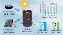 포스텍 연구진, 친환경 해수담수화 기술 개발