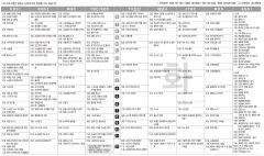 2월18일(화) TV 편성표
