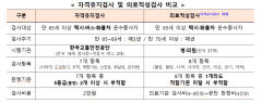 국토부, 