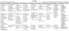 2월21일(금) TV 편성표