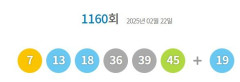 1160회 로또 1등 '7, 13, 18, 36, 39, 45'