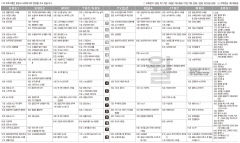 2월24일(월) TV 편성표