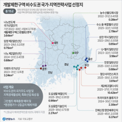 그린벨트 해제 포함 국가·지방전략산업 PK-TK 10대 1…예산 21조대 4천억