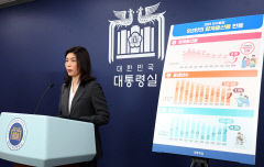 작년 출생아 8천명 늘고 출산율도 0.03명 증가…대통령실 