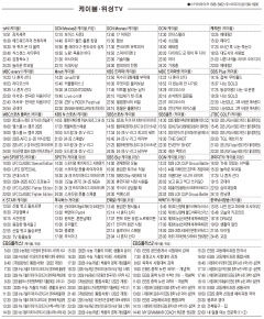 2월27일(목) 케이블·위성TV 편성표
