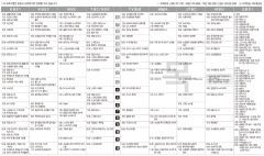 2월27일(목) TV 편성표