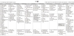 3월1일(토) TV 편성표