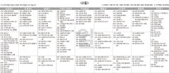 3월2일(일) TV 편성표