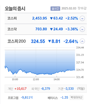 한국ANKOR유전·GRT·바이브컴퍼니 등 5종목 상한가, 디젠스·한국패러랠·이루온·상보·와이즈넛 등 큰 폭 상승 마감