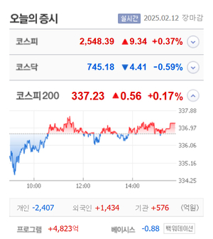 올릭스·포바이포·DSC인베스트먼트 등 5종 상한가, 한화시스템·옵티코어·제이앤티·애머릿지·카티스 등 큰 폭 상승 마감