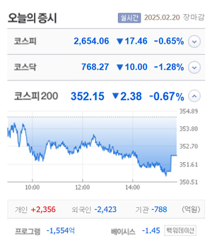 YG PLUS·평화홀딩스·에이스토리 TS트릴리온·클리노믹스 등 10종목 상한가, 동화기업·평화산업·자이글·샤페론 등 큰 폭 상승 마감