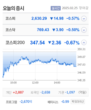 원풍물산·알리코제약 등 4종목 상한가, 올릭스·블랙야크아이앤씨·SAMG엔터·유튜바이오 등 큰 폭 상승 마감