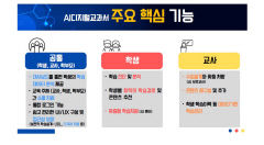 [긴급 점검] 하편=대구 AI 교과서, 기대와 우려 속 개학 맞는다